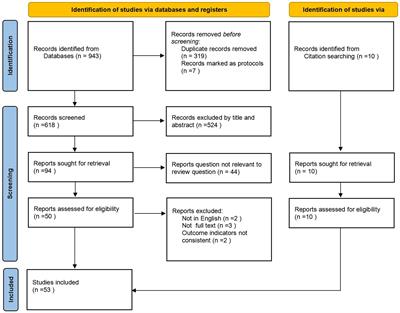 Barriers and facilitators of the implementation of the application of pelvic floor muscle training in patients with prostate cancer: a scoping review